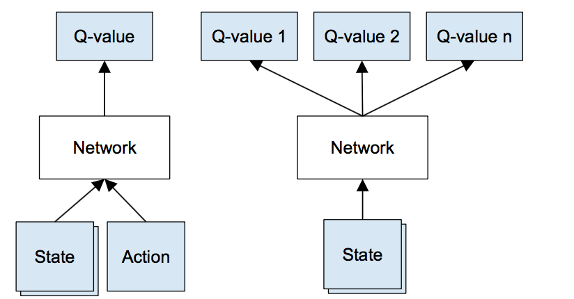 Q modeling Source