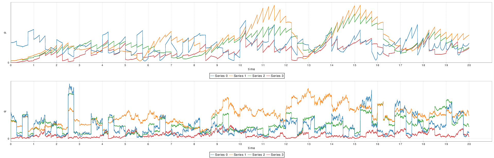 Example of a plot generated by the Plot sink